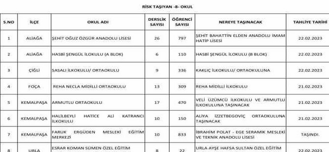 İzmir'de 8 okula tahliye kararı