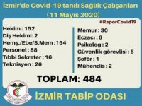 İzmir’de 484 Sağlık Çalışanı Virüse Yakalandı