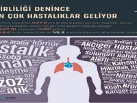 Ailelerin yüzde 87’si hava kirliliğinden kaygılı