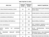 İzmir'de 8 okula tahliye kararı